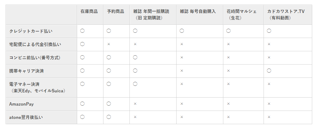 カドカワストアの支払い方法