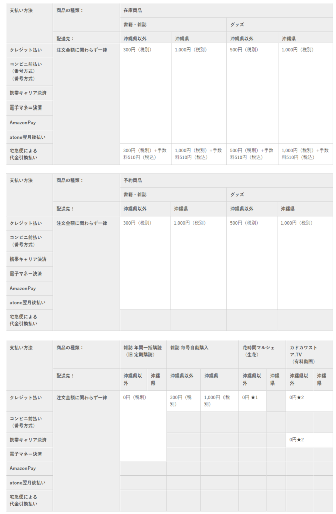 カドカワストアの配送料