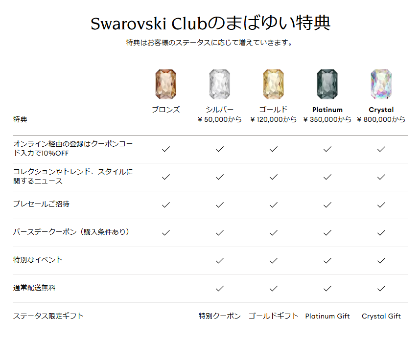 Swarovski(スワロフスキー)の会員特典